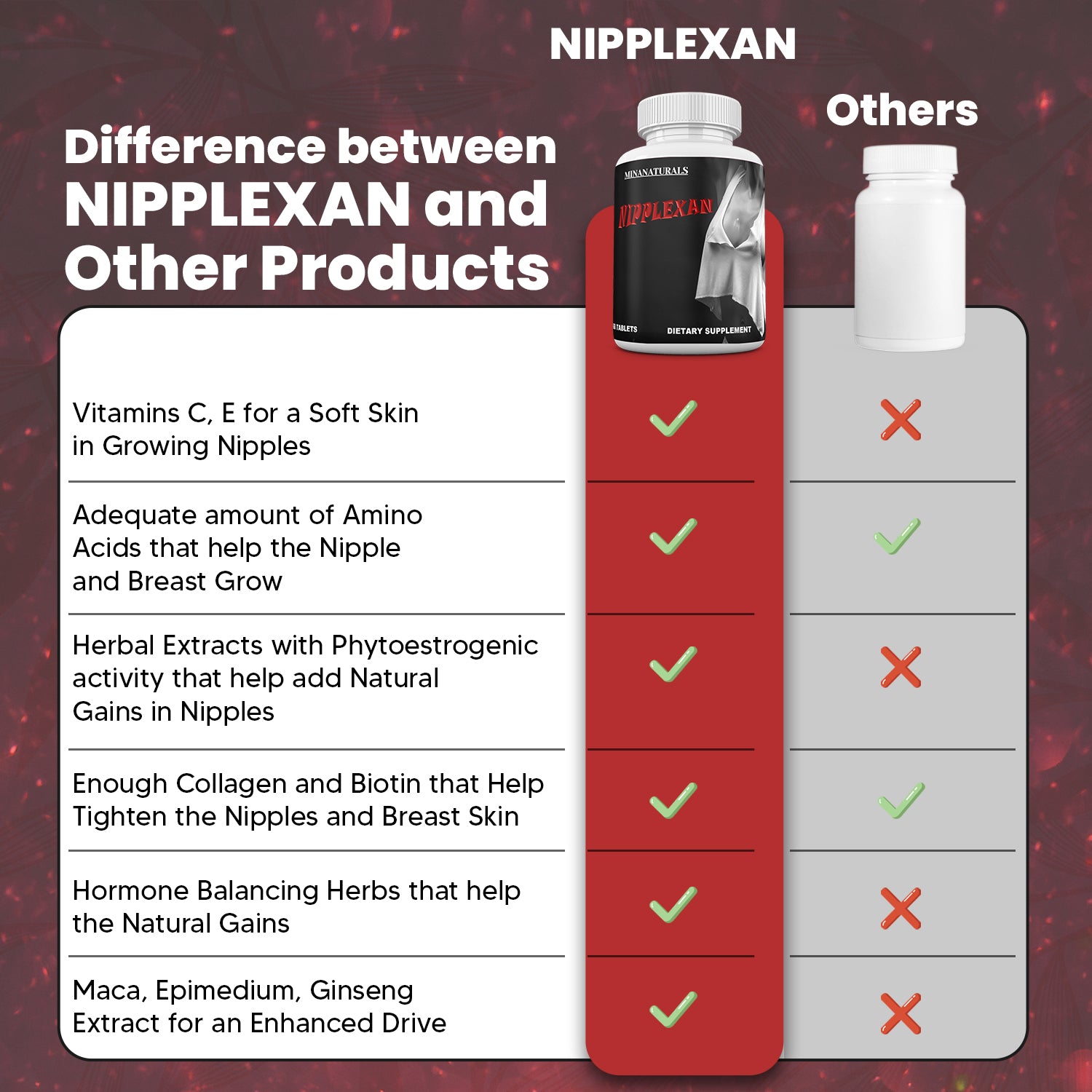NIPPLEXAN  Natural Nipple Enlargement. Get Bigger Nipples and Fuller Breasts – Round, Full and more Sensitive Nipples. 60 Tablets