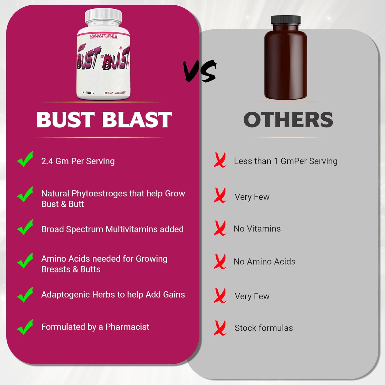 Bust Blast Loaded Increase Breast Size Fast. Female Breast Enhancement - Bigger Boobs and Butt Pills. 60 Tablets