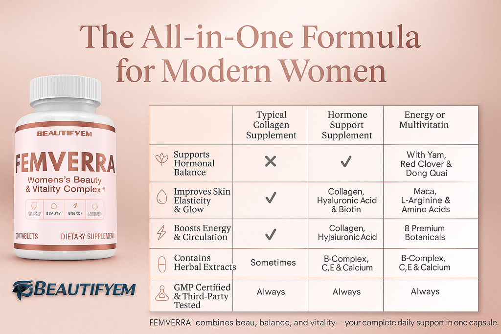 FEMVERRA Women 40+ Beauty & Anti-Aging Complex – Collagen, Vitamins, Amino & Herbal Extracts for Skin Elasticity, Hormone Balance, Curves & Energy – Support a Youthful Glow, Firm Curves & Vitality.