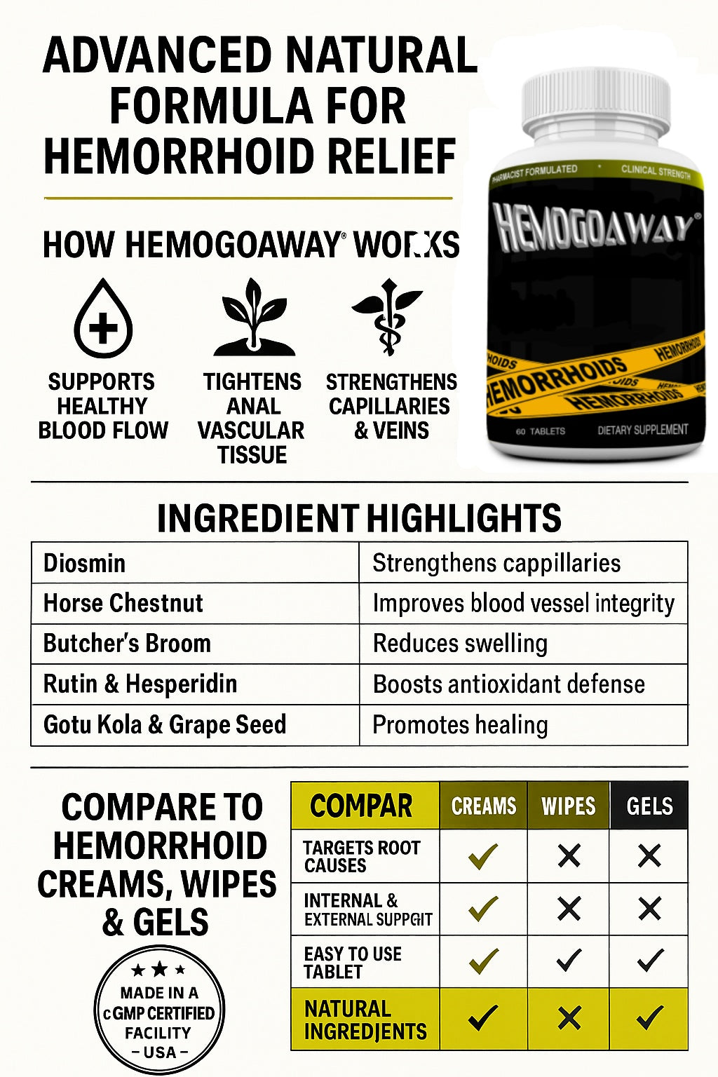 HEMOGOAWAY® Natural Hemorrhoid Relief Pills. 60 Tablets